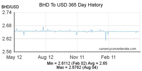 99.99 usd to bhd|Convert from United States Dollar (USD) to Bahraini Dinar (BHD).
